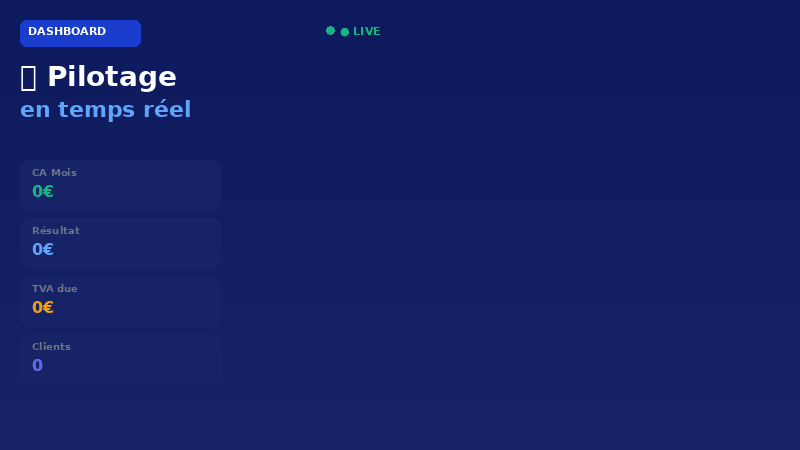 Aperçu Alteore Dashboard